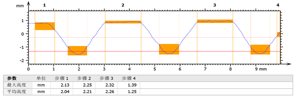 汽车轮胎形貌测量_xsbnjyxj.com