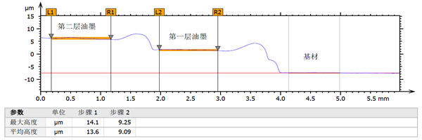 油墨厚度三维形貌及测量_xsbnjyxj.com